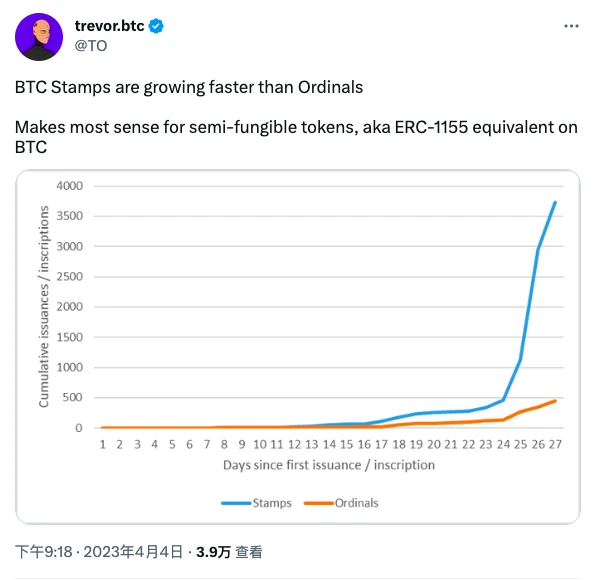 
      比特币NFT新风口袭来 一文浅析BTC Stamps协议