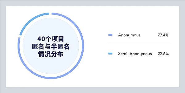 
      大多使用N某网站 项目平均不超N天 ：40个跑路项目给我们什么启示 ？