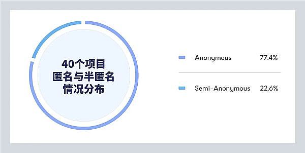 
      大多使用N某网站 项目平均不超N天 ：40个跑路项目给我们什么启示 ？