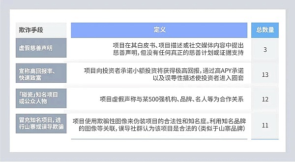 
      大多使用N某网站 项目平均不超N天 ：40个跑路项目给我们什么启示 ？