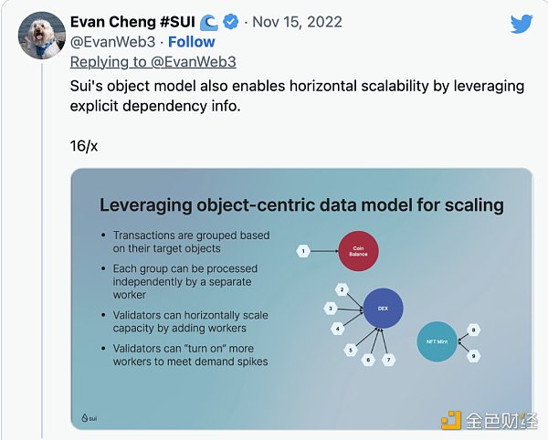 
      Sui公链技术特性分析：为什么适合DeFi项目部署？