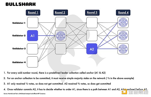 
      Sui公链技术特性分析：为什么适合DeFi项目部署？