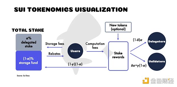 
      Sui公链技术特性分析：为什么适合DeFi项目部署？