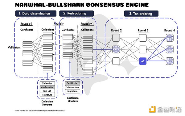 
      Sui公链技术特性分析：为什么适合DeFi项目部署？