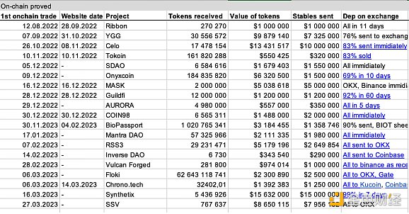 
      疑与庞氏骗局One Coin有关  DWF Labs大起底