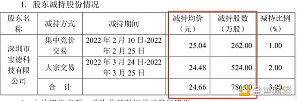 
      元宇宙退潮 林俊杰只是韭菜之一