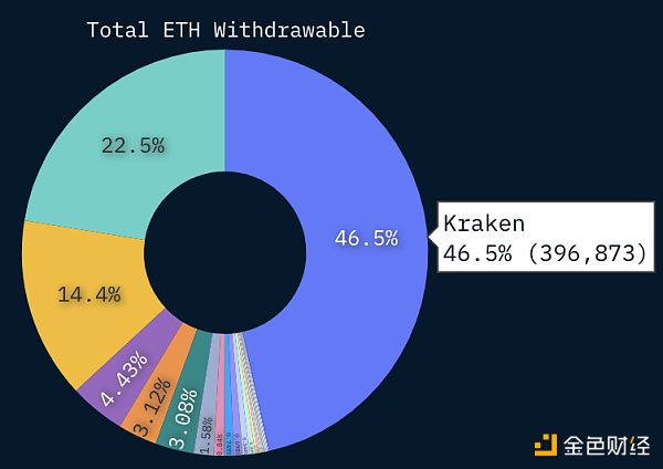 
      Bankless：加密货币市场的5个看涨信号