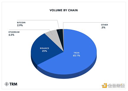 
      TRM：伊朗加密经济现状分析