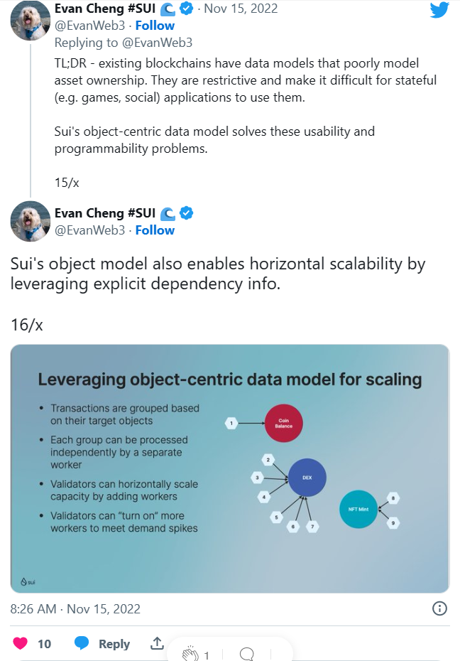 
      深入探讨：为何在Move/Sui建设DeFi