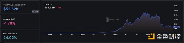 
      金色Web3.0日报 | Meta不再向广告商推销元宇宙