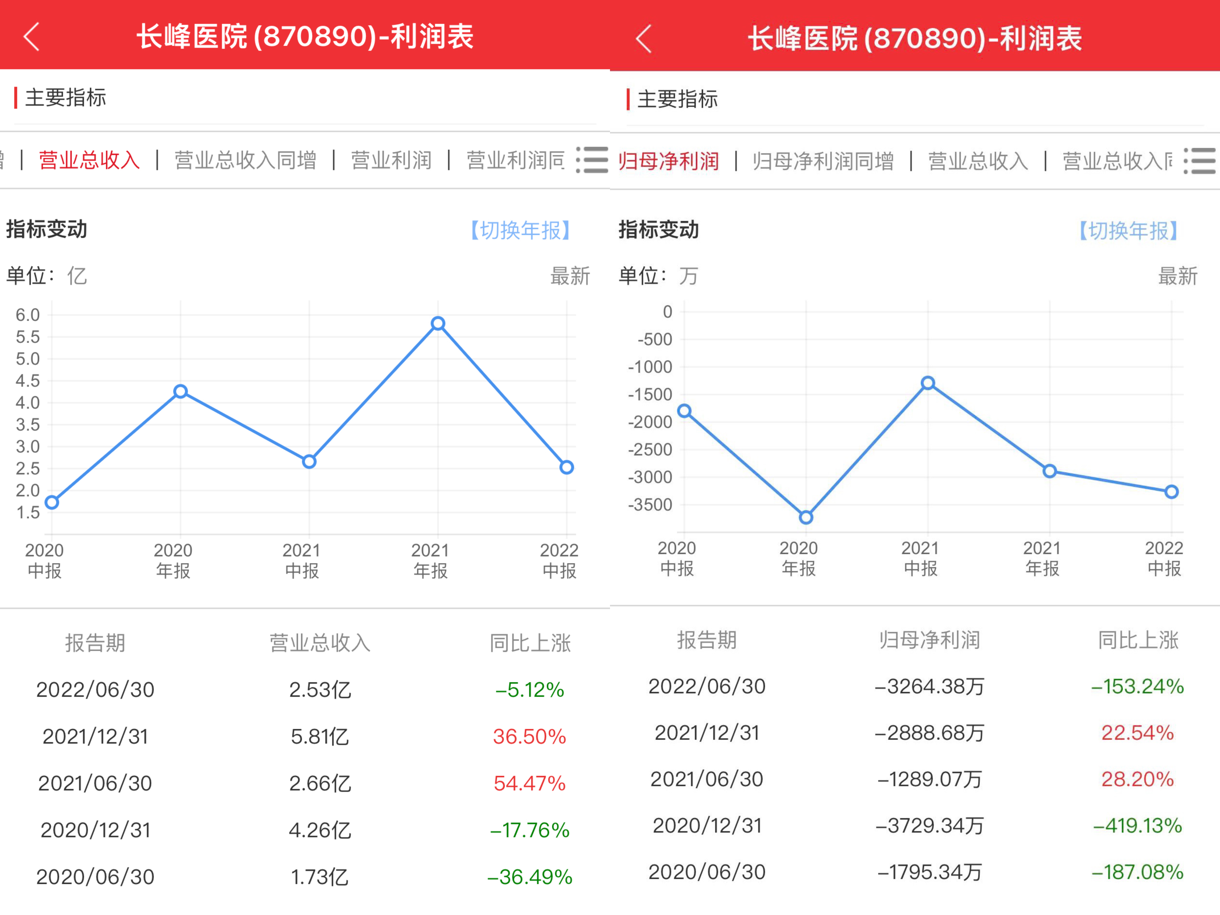 火灾背后的长峰医院：已连锁近20家 设想覆盖全国