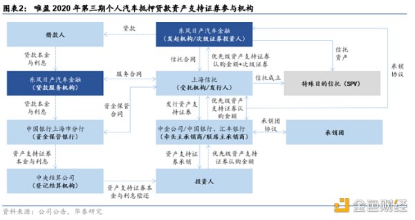 
      现实世界资产代币化 RWA 嫁接 TradFi 与 DeFi 的桥梁