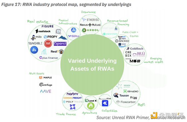 
      现实世界资产代币化 RWA 嫁接 TradFi 与 DeFi 的桥梁