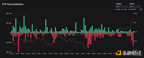 
      Bankless：后Shapella时代——现状与期望