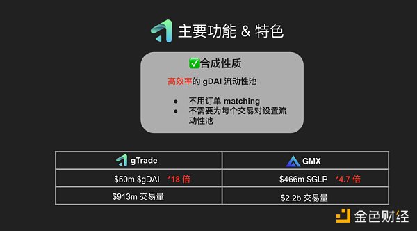 
      全面解读Gains Network：走近去中心化杠杆交易的黑暗森林