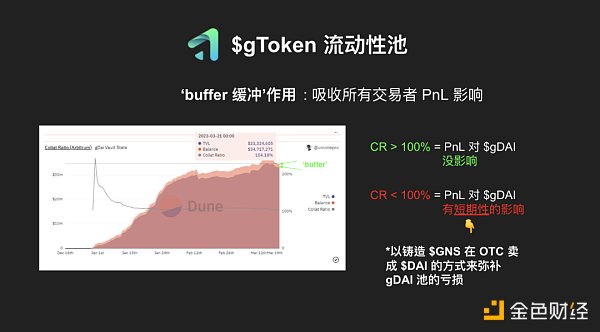 
      全面解读Gains Network：走近去中心化杠杆交易的黑暗森林