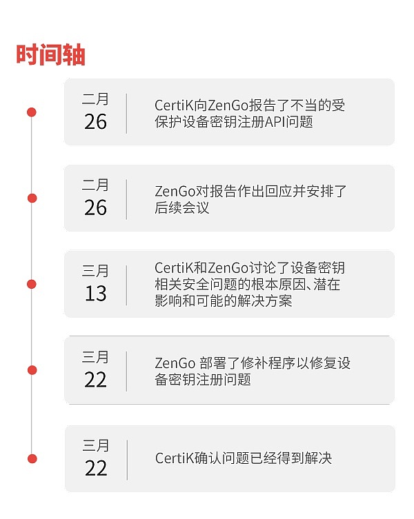 
      发现最安全钱包ZenGo问题  防御特权用户攻击细节分析（独家）