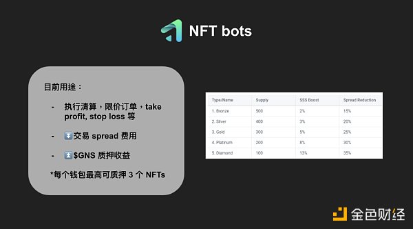 
      全面解读Gains Network：走近去中心化杠杆交易的黑暗森林