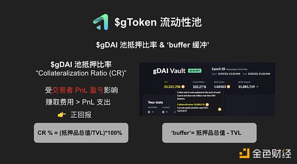 
      全面解读Gains Network：走近去中心化杠杆交易的黑暗森林