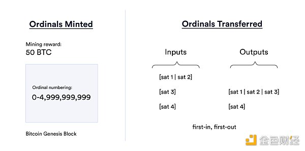 
      Ordinal 是什么