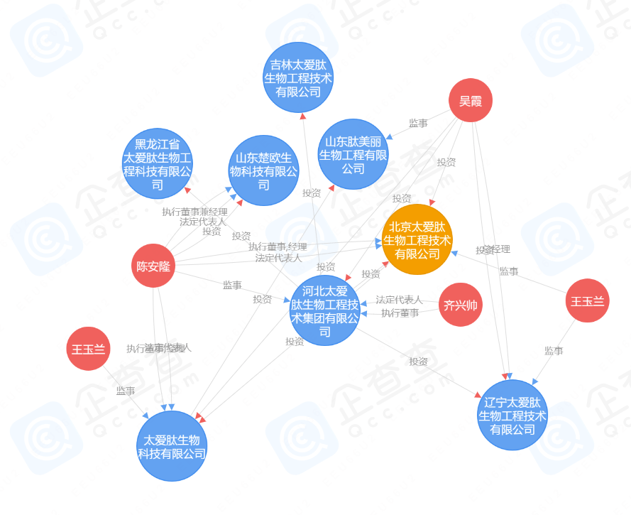 曾两度被罚 北京太爱肽公司又因违反《广告法》被行政处罚