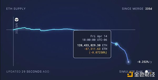 
      Messari：数据解读PEPE的崛起之路