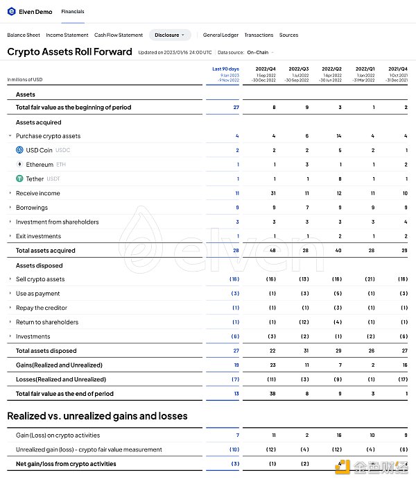 
      FASB发布加密资产会计准则 重塑⾏业格局