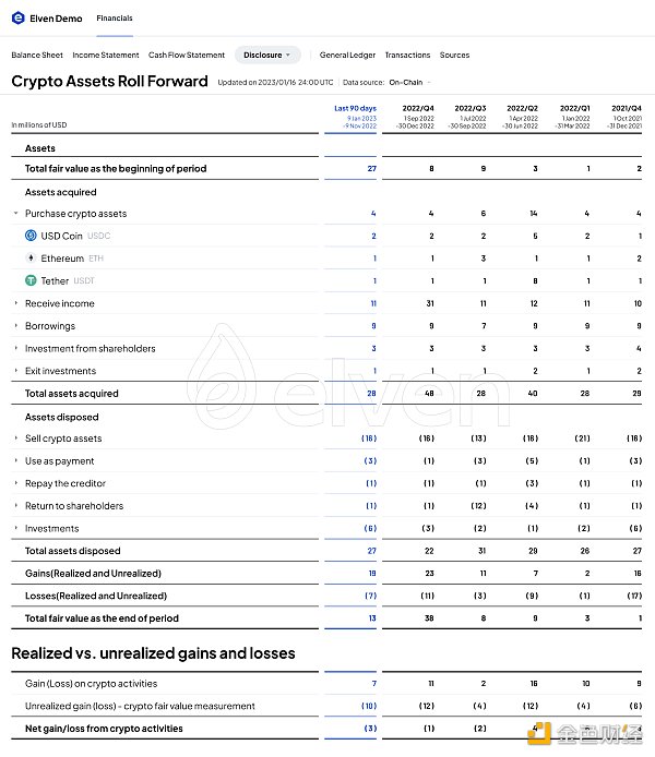 
      FASB发布加密资产会计准则 重塑⾏业格局