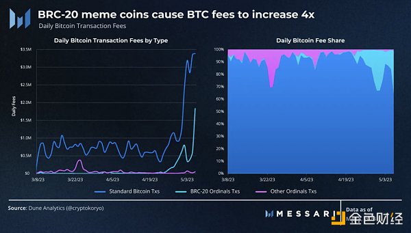 
      Messari：数据解读PEPE的崛起之路