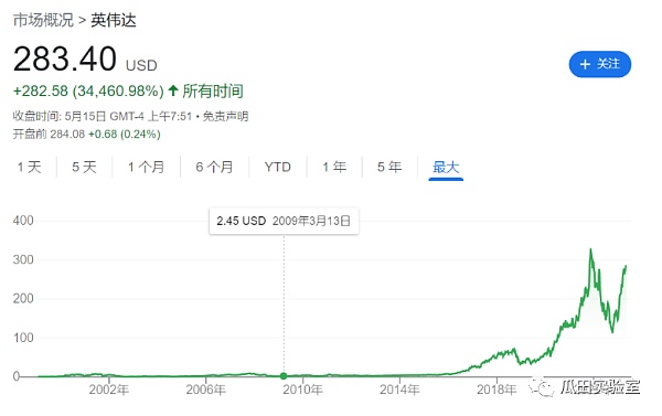 
      链游的AI革命（三）电子游戏 科技发展的隐藏发动机