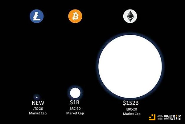 
      详解LTC-20协议：发展现状、优势与潜在风险