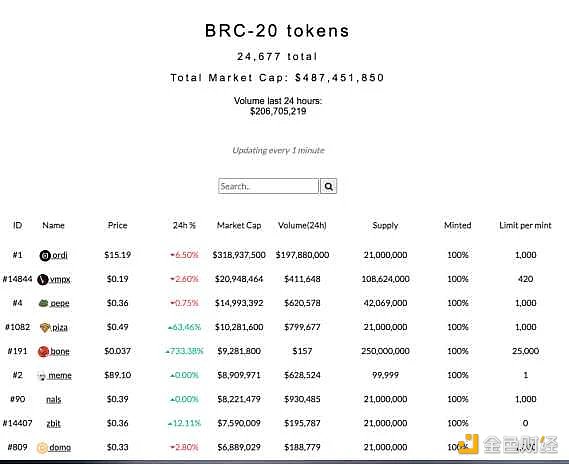 
      详解LTC-20协议：发展现状、优势与潜在风险