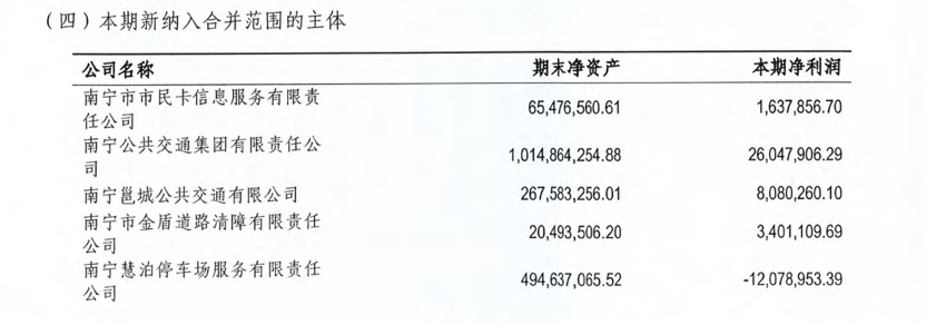 慧泊停车停止运营、停业整顿、接受审计！南宁官方连夜征集停车位收费意见