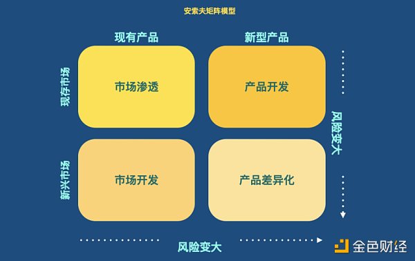 
      Web3 营销手册：如何向主流市场营销颠覆性产品