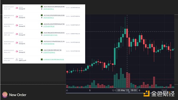 
      New Order：金钱模因——当博弈论遇上模因