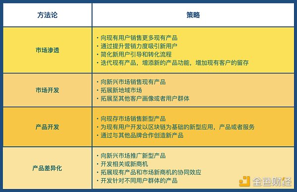 
      Web3 营销手册：如何向主流市场营销颠覆性产品