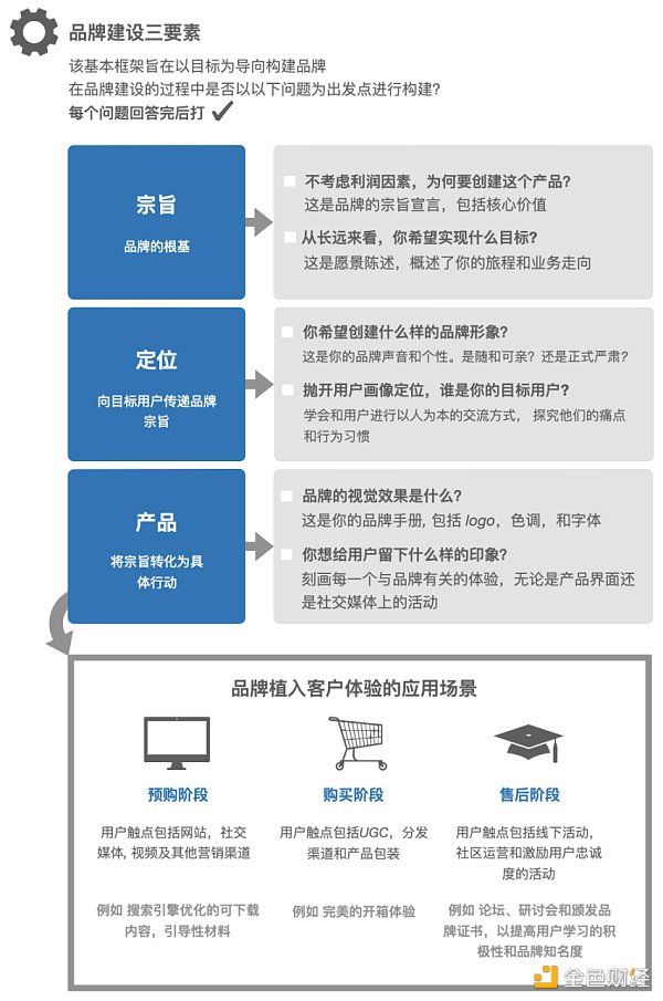 
      Web3 营销手册：如何向主流市场营销颠覆性产品