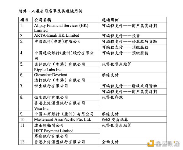 
      数码港元不是港元稳定币 为何还被视为法币与虚拟资产间的“骨干”和支柱？