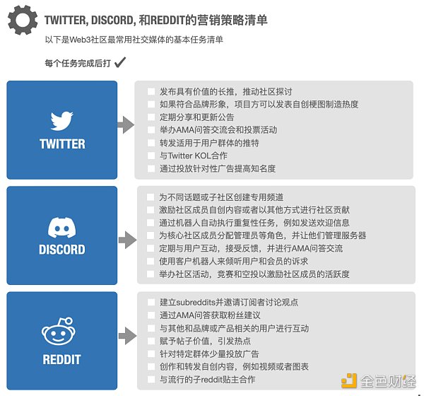 
      Web3 营销手册：如何向主流市场营销颠覆性产品