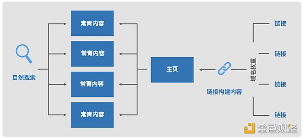 
      Web3 营销手册：如何向主流市场营销颠覆性产品