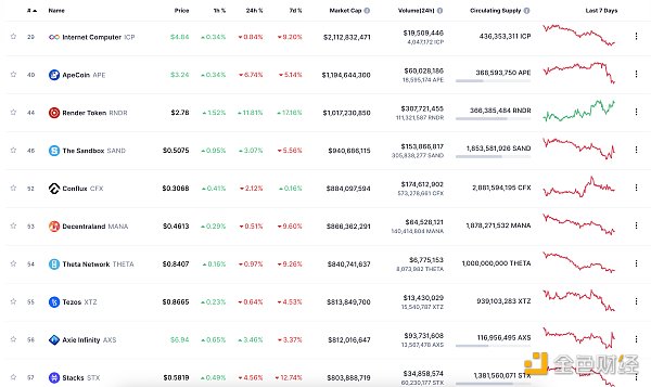 
      金色Web3.0日报 | Base主网即将推出