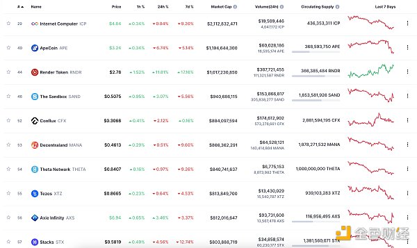 
      金色Web3.0日报 | Base主网即将推出