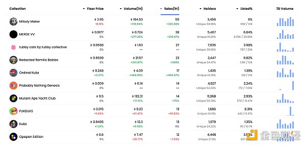 
      金色Web3.0日报 | Base主网即将推出