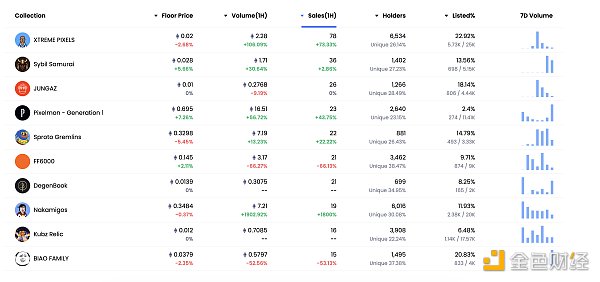 
      金色Web3.0日报 | 美国SEC起诉Coinbase涉嫌违反证券法