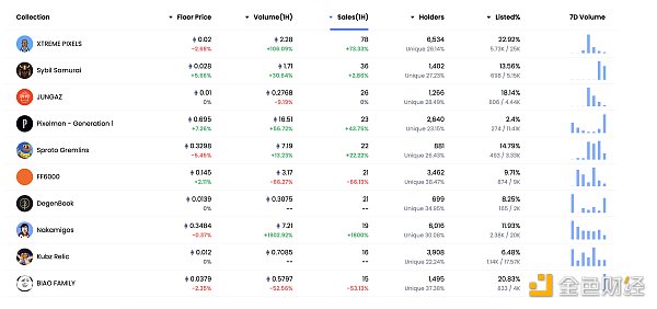 
      金色Web3.0日报 | 美国SEC起诉Coinbase涉嫌违反证券法