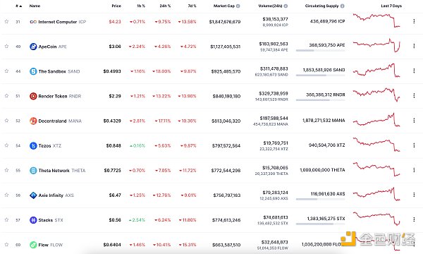 
      金色Web3.0日报 | 美国SEC起诉Coinbase涉嫌违反证券法