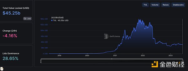 
      金色Web3.0日报 | 美国SEC起诉Coinbase涉嫌违反证券法